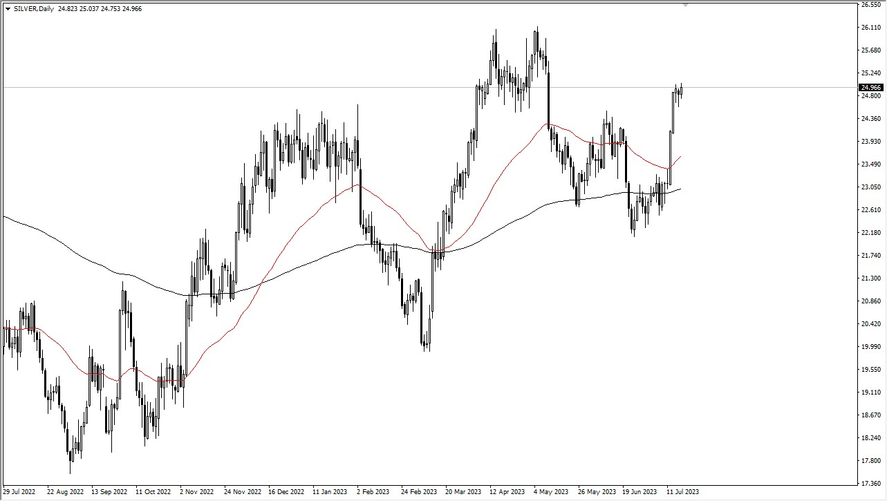 Silver market Technical analysis suggests a potential entry point around $24.50. SLUG: silver-consolidates-25-entry-points