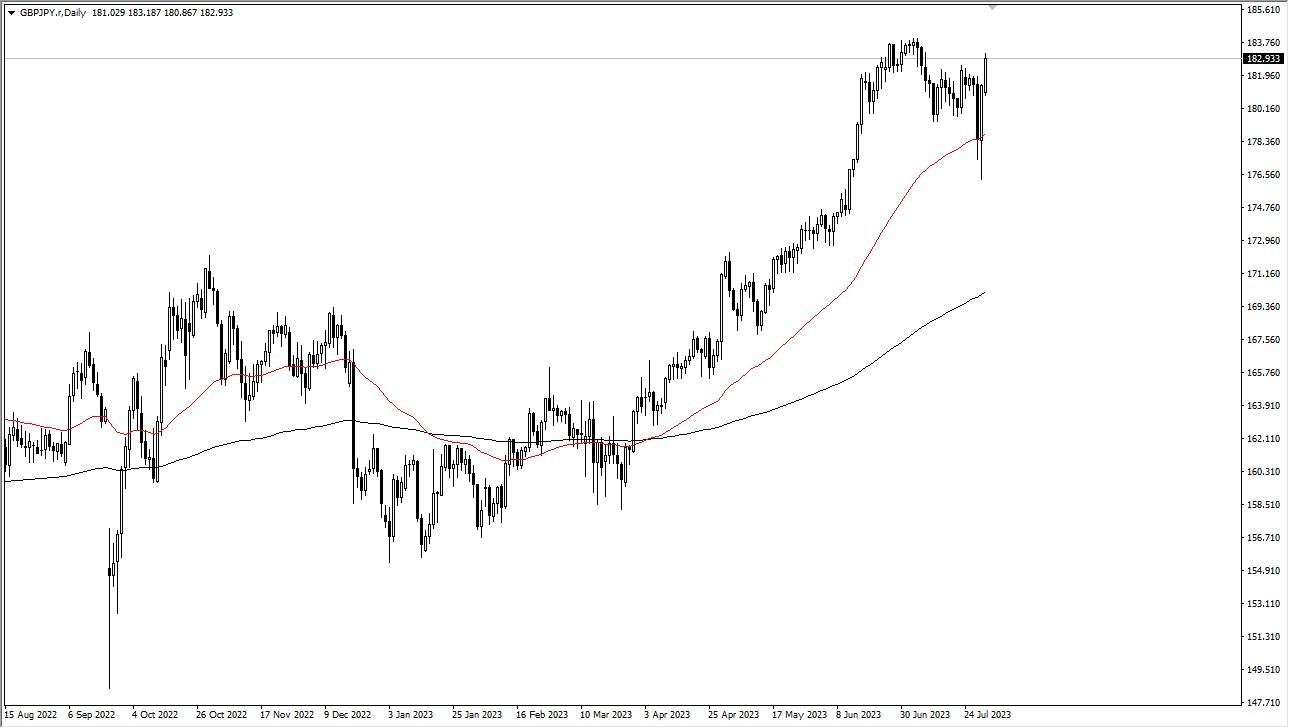 British Pound's Rally Continues Against Yen Amidst Market Optimism