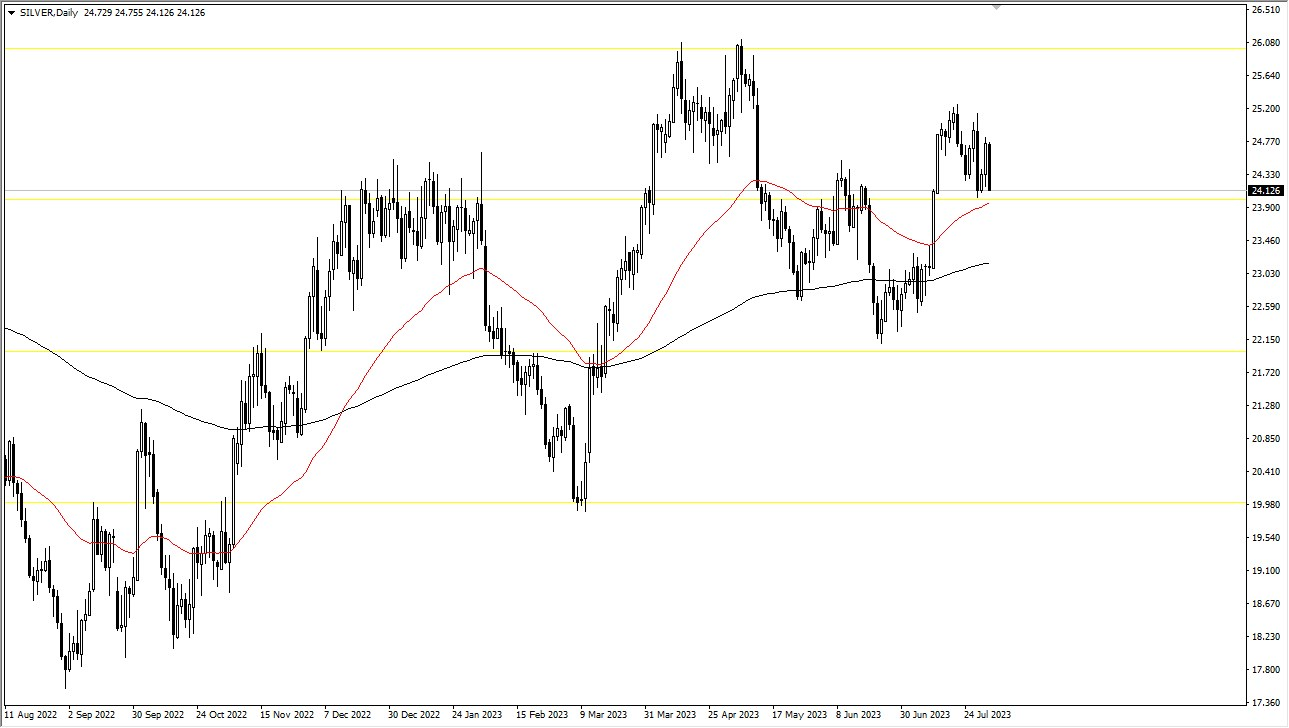 Silver Market Consolidates Amid Volatility