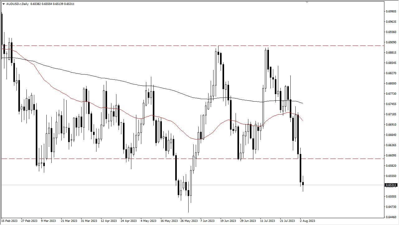 The Australian dollar has been exhibiting a back-and-forth movement during the trading session on Thursday.