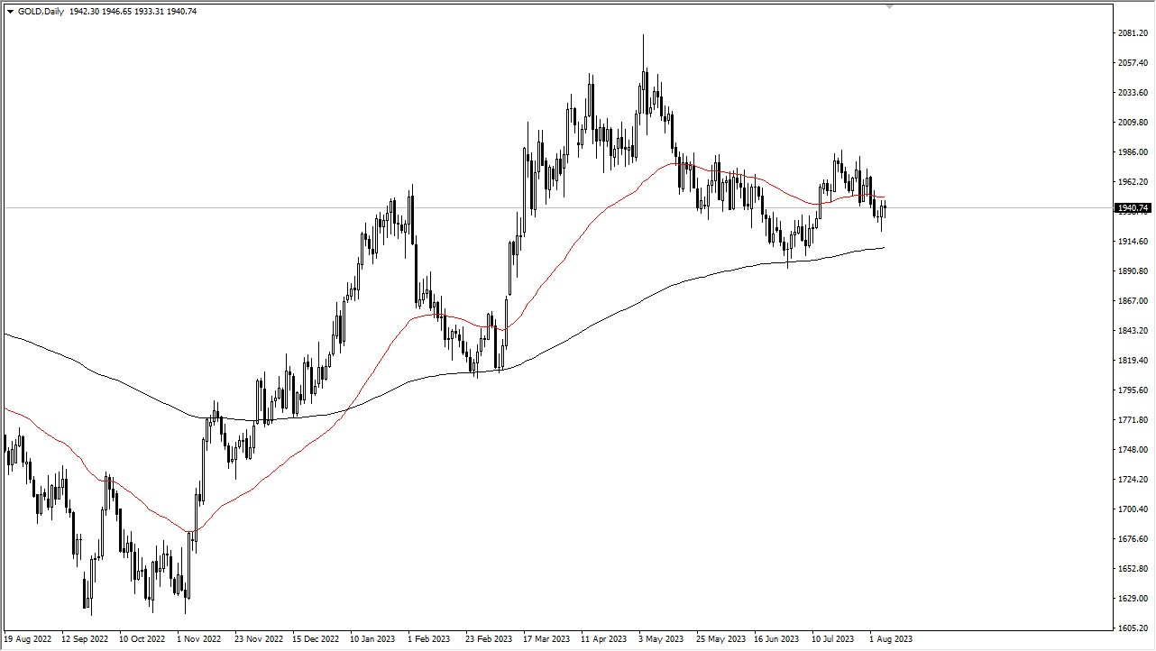 gold-markets-exhibit-choppy-trading