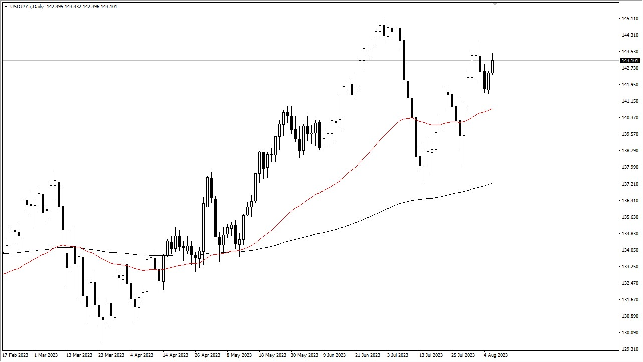 US Dollar Eyes Upside Potential Against Yen Amidst BoJ Quantitative Easing