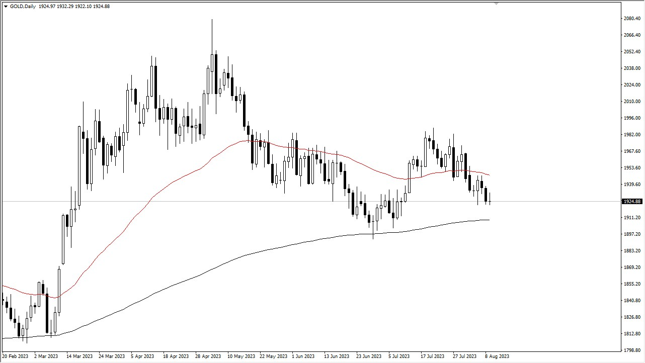 Navigating the Gold Market Amidst Volatility and Technical Junctures