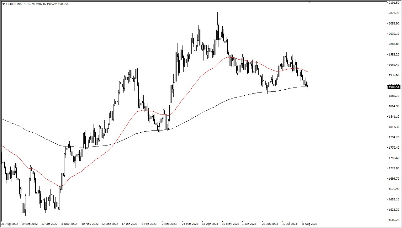 The gold market experienced a modest dip in Monday's trading session, but signs of underlying support suggest cautious optimism for traders.