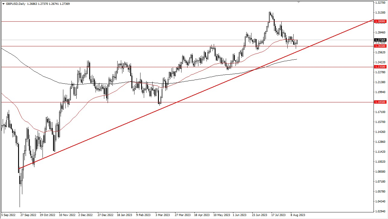 British Pound Grinds Away