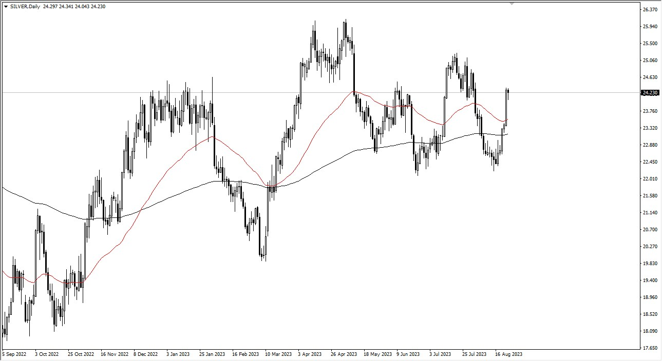 Silver Looking to Consolidate Gains