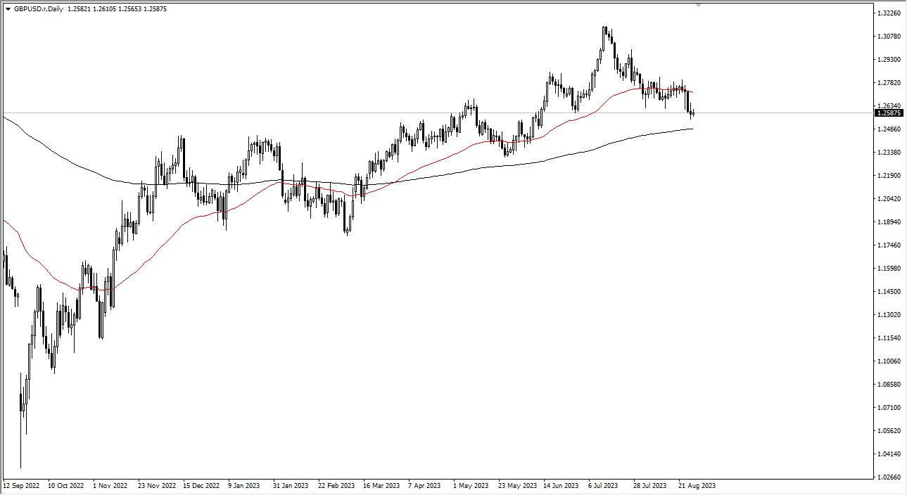  Navigating British Pound's Dynamic Market Moves