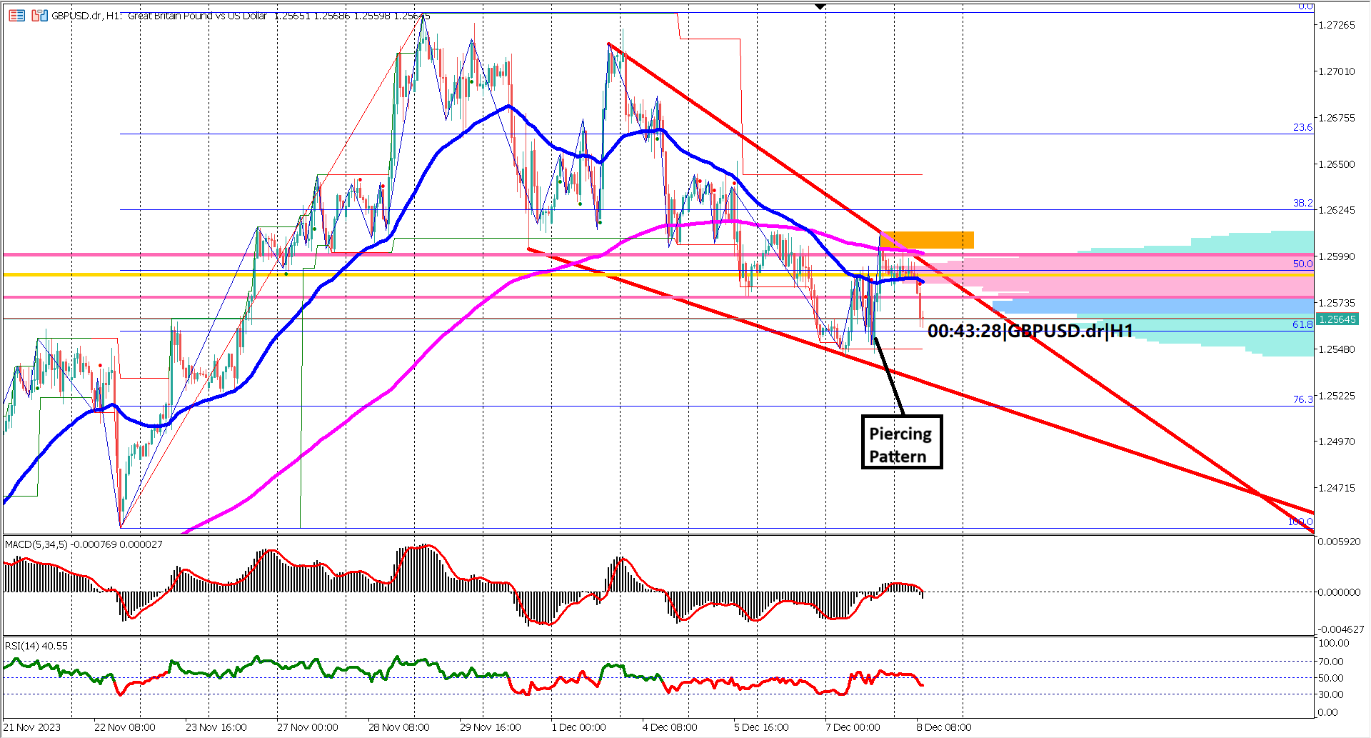 GBPUSD Faces Crossroads Ahead of US NFP and Unemployment Rate: Is a Bullish Reversal Brewing?