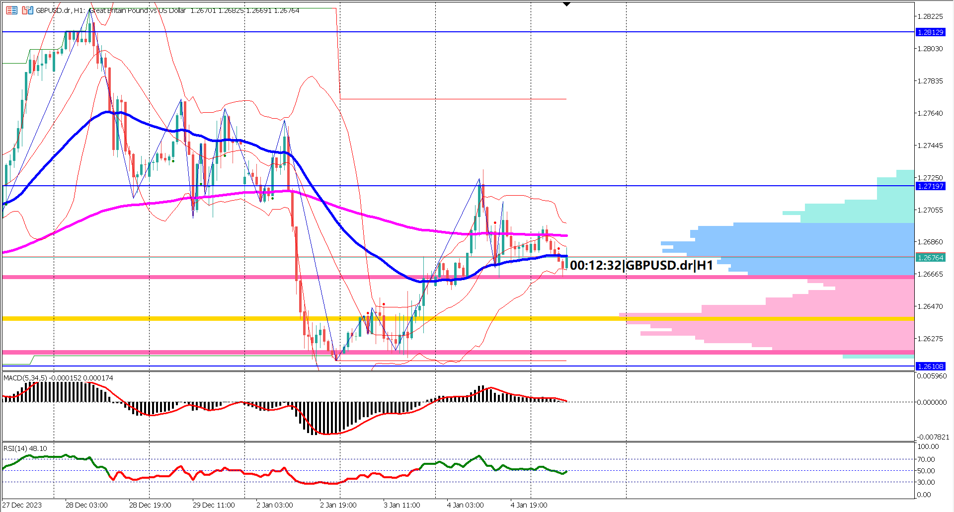 GBPUSD Sideways Action: Will Key Resistance Hold Amid US Economic Releases?