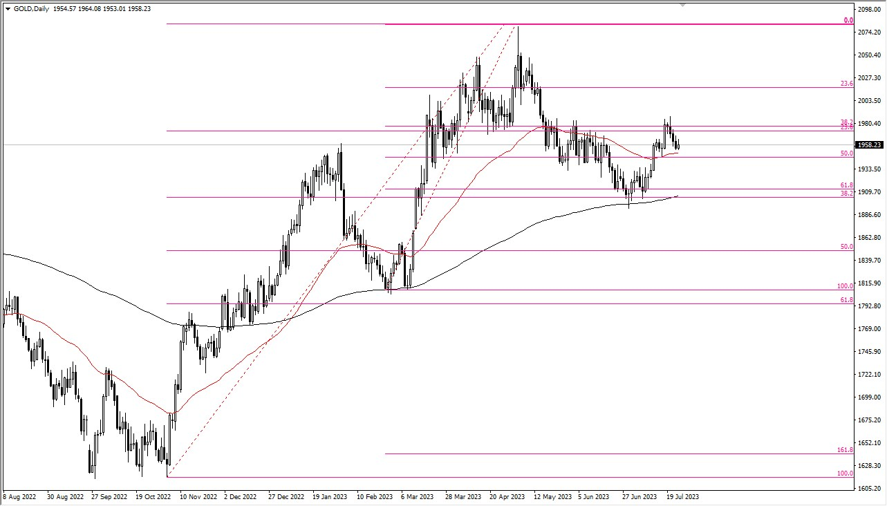 Navigating the Gold Markets Amid Central Bank Decisions