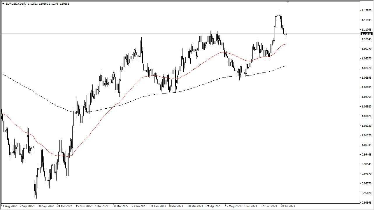 Euro Rally Continues Amidst Federal Reserve Announcement Anticipation