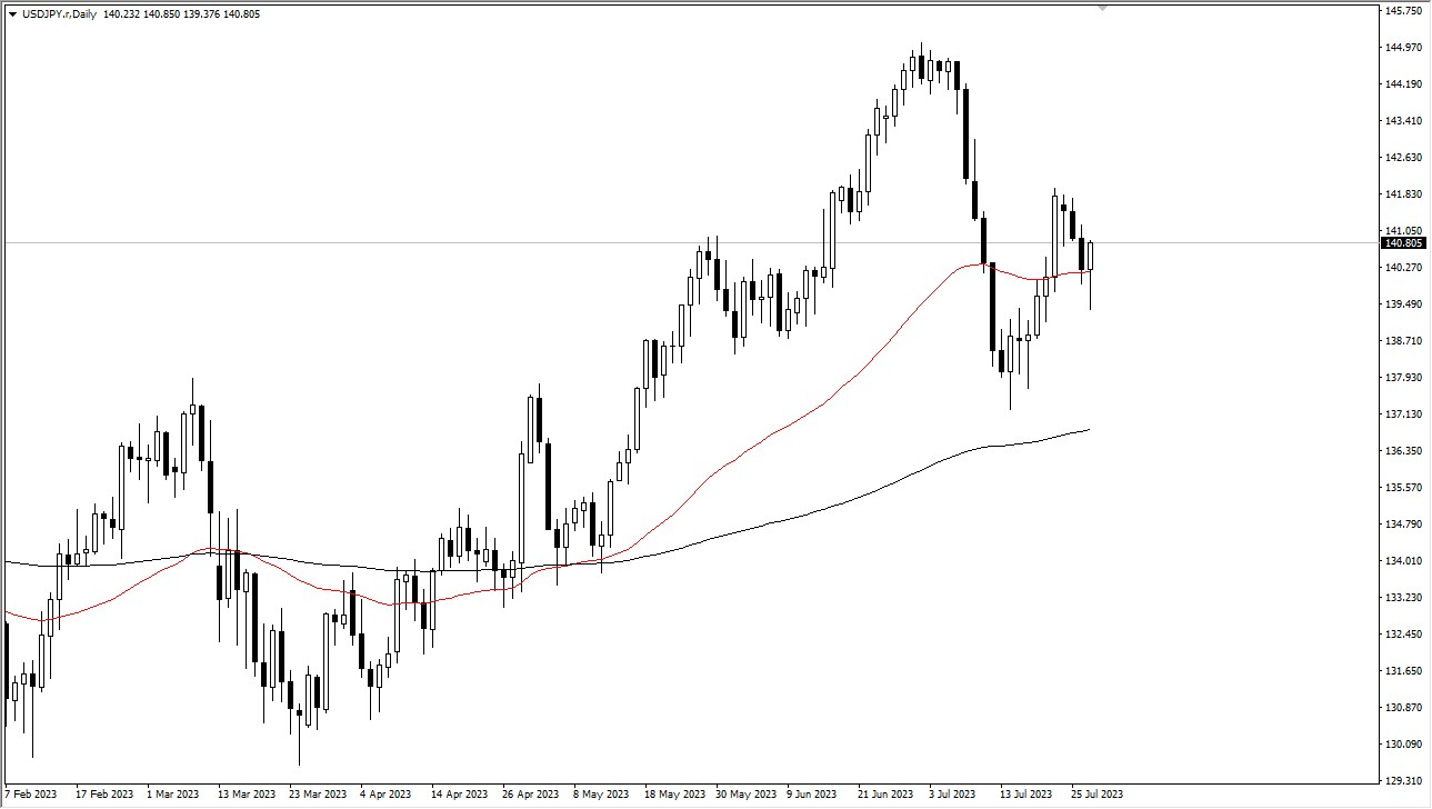 US Dollar Continues to See Buyers on Dips Against Yen