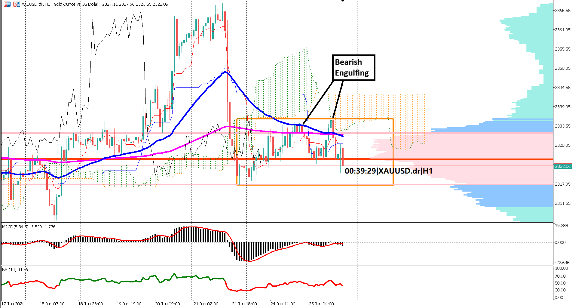 Gold Dips as Market Awaits Key US Economic Data