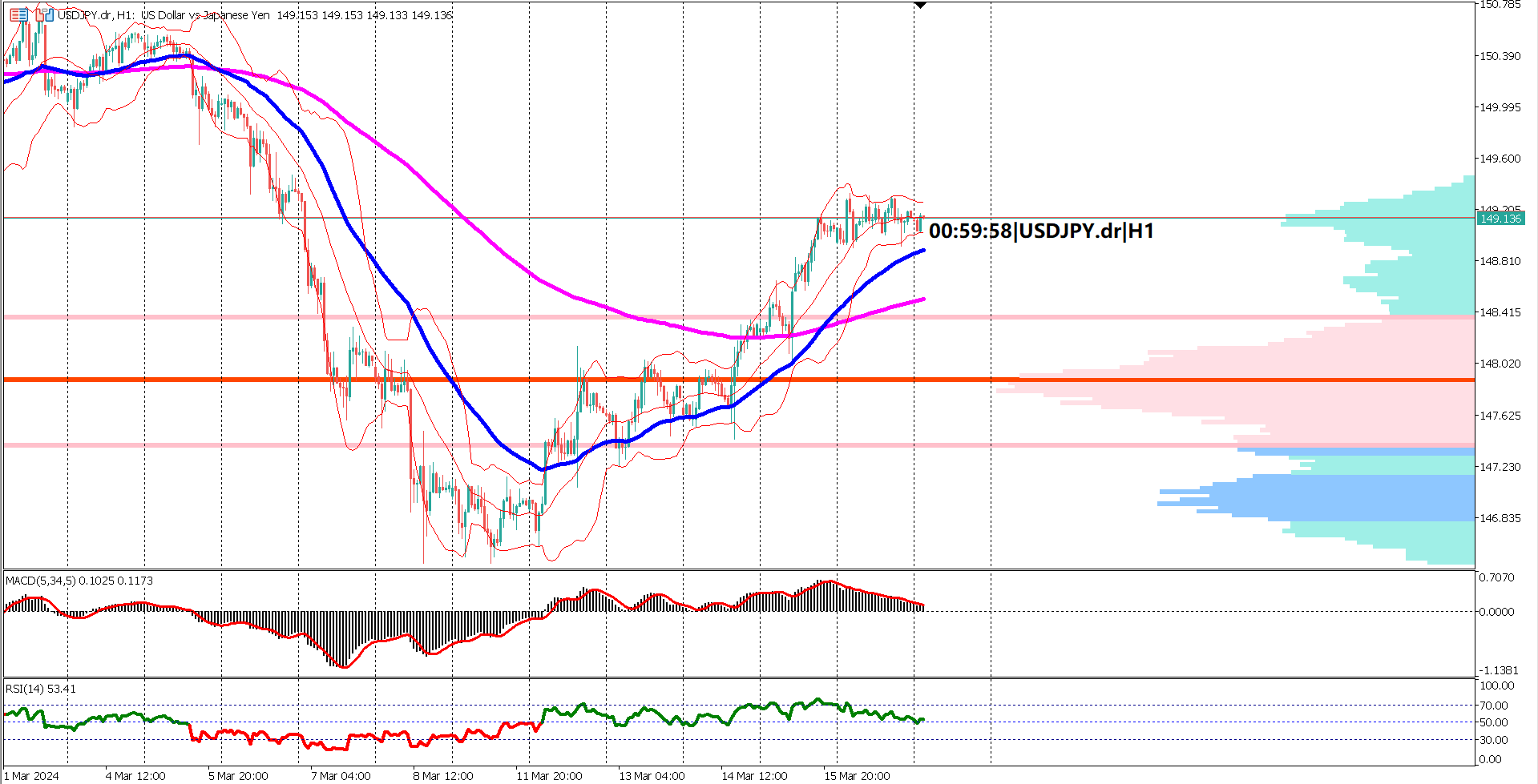 USDJPY: Market Anticipation Builds as BoJ Prepares for Policy Announcementlog Post Title Here...