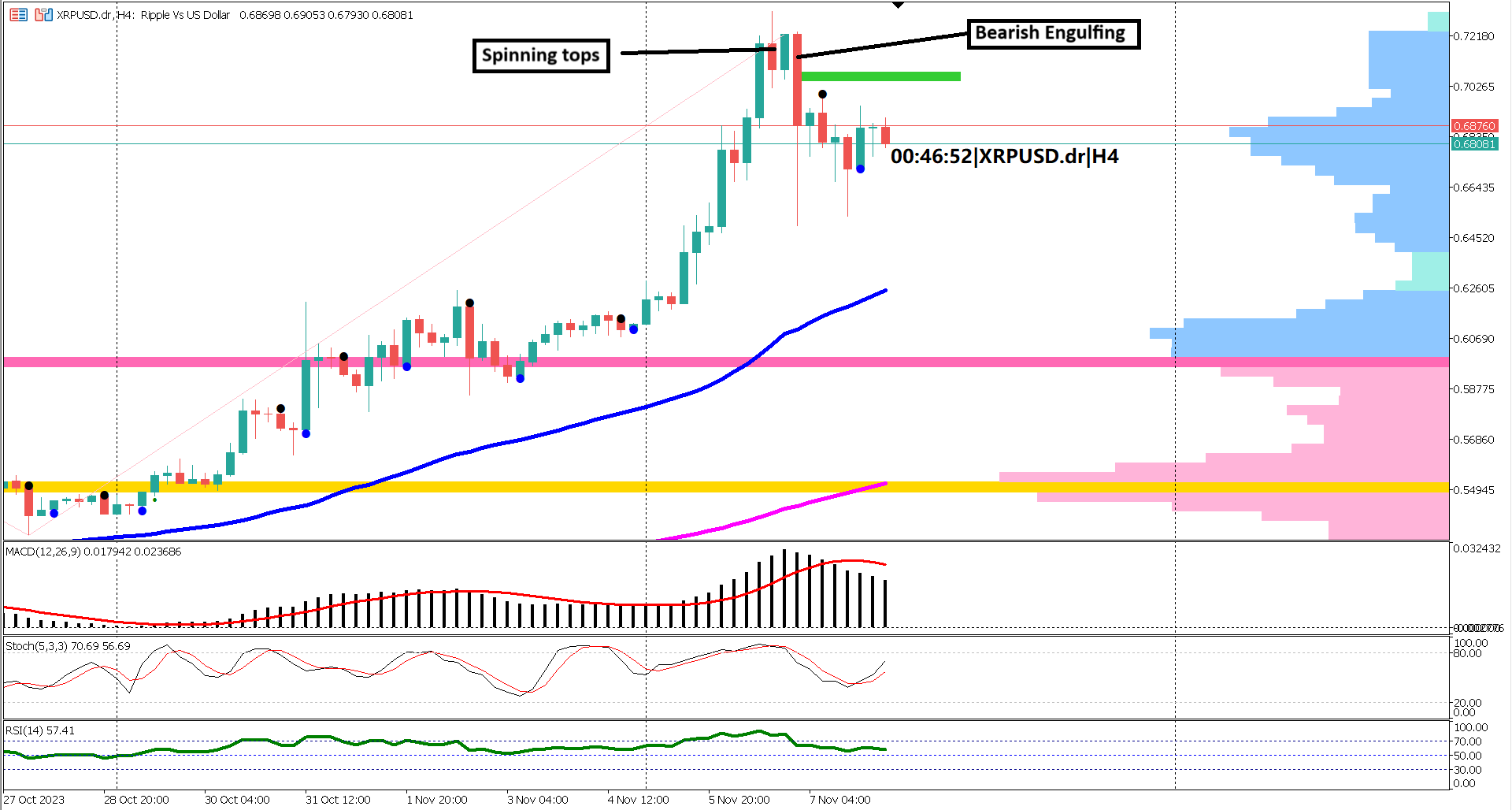 XRP Technical Analysis: Mixed Signals Suggest Correction, Potential for Higher Highs