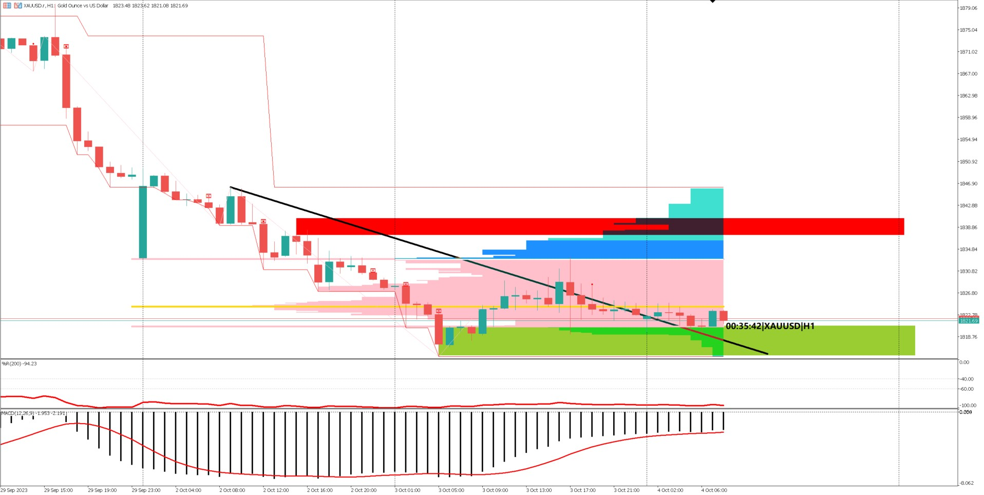 Economic Data in Focus: XAUUSD Awaits ADP and ISM Figures