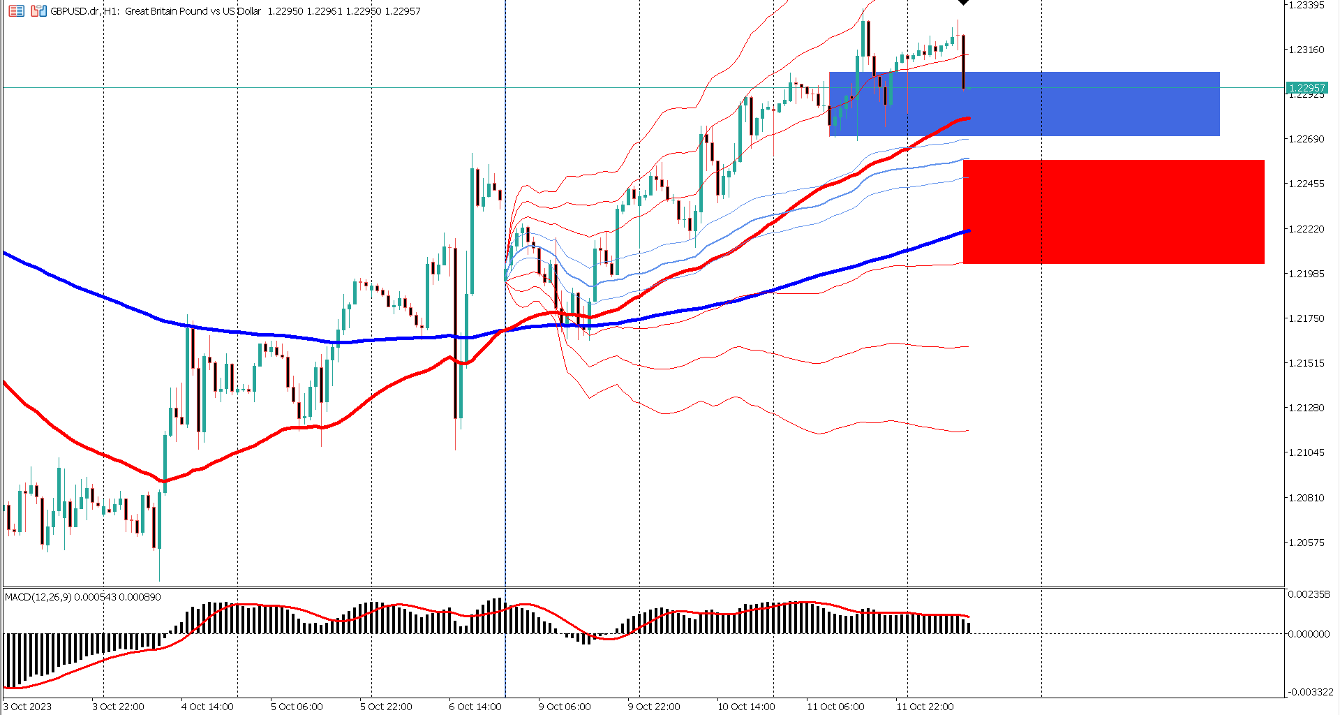 GBPUSD in the Eye of the Storm Amidst UK GDP and US CPI