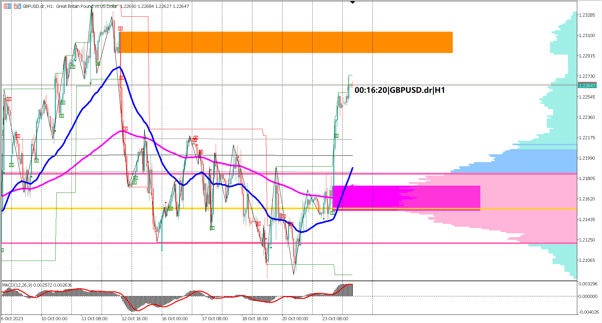 GBPUSD Awaits High-Impact UK Economic Data: Will It Fuel the Bullish Momentum?