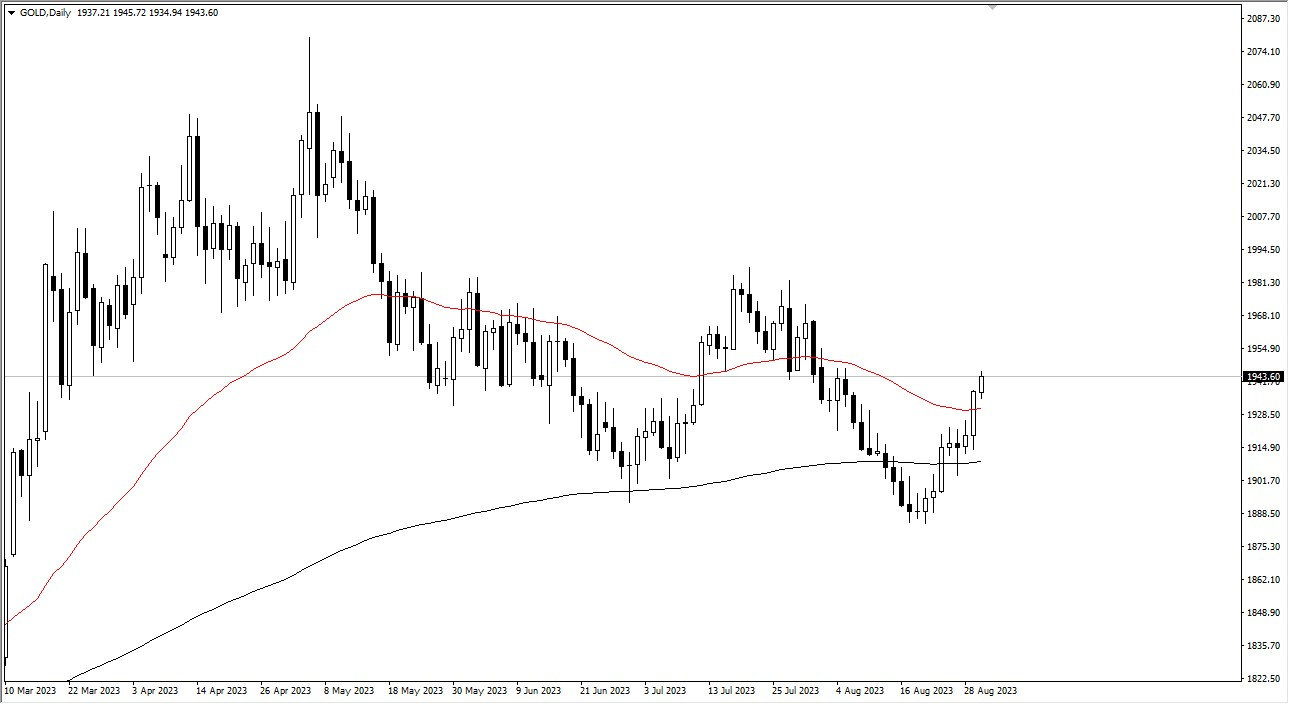 Gold Continues to Look for Higher Levels