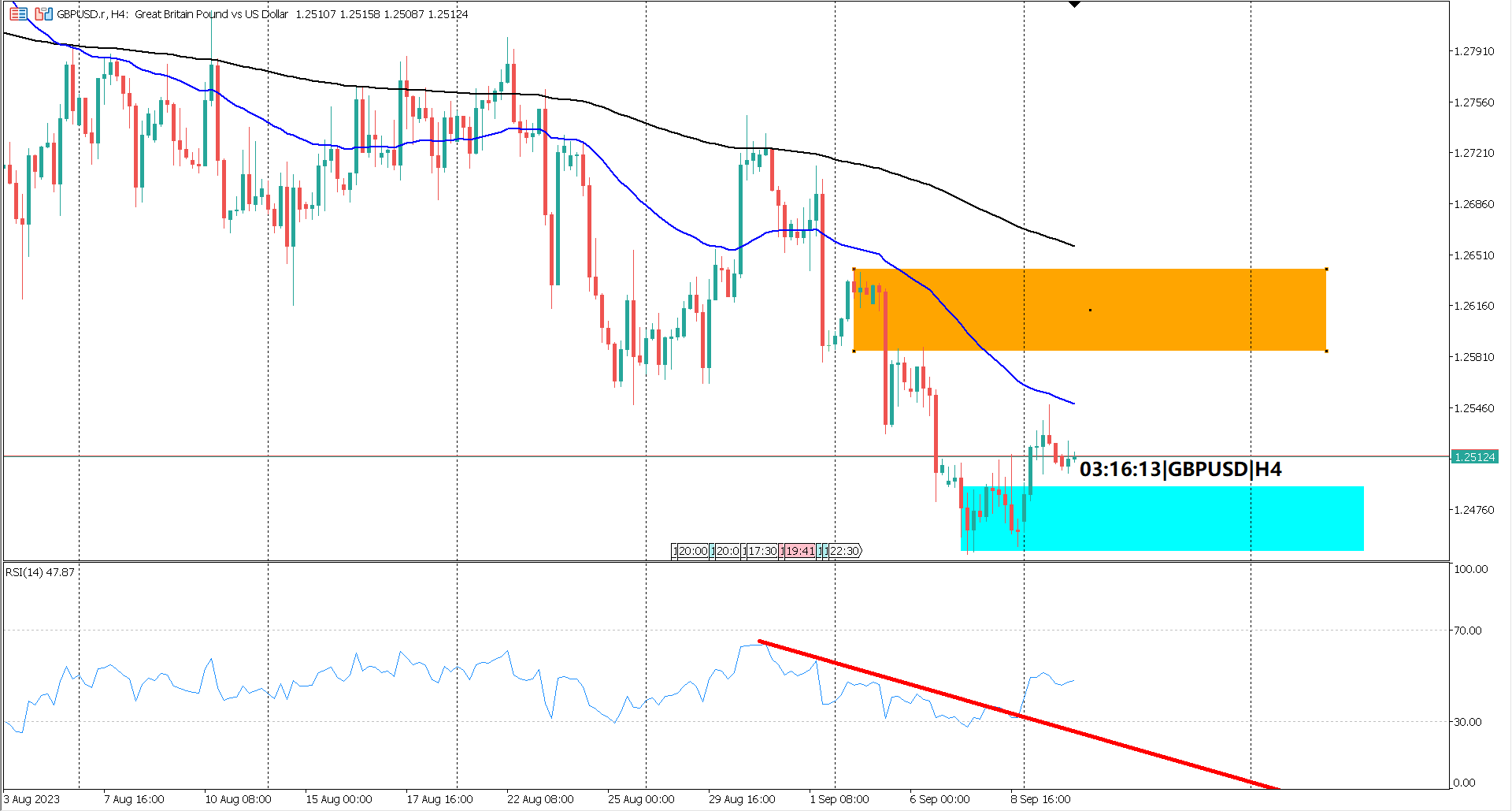 GBPUSD Await UK Labor Data Amid Bank of England's Policy Shift