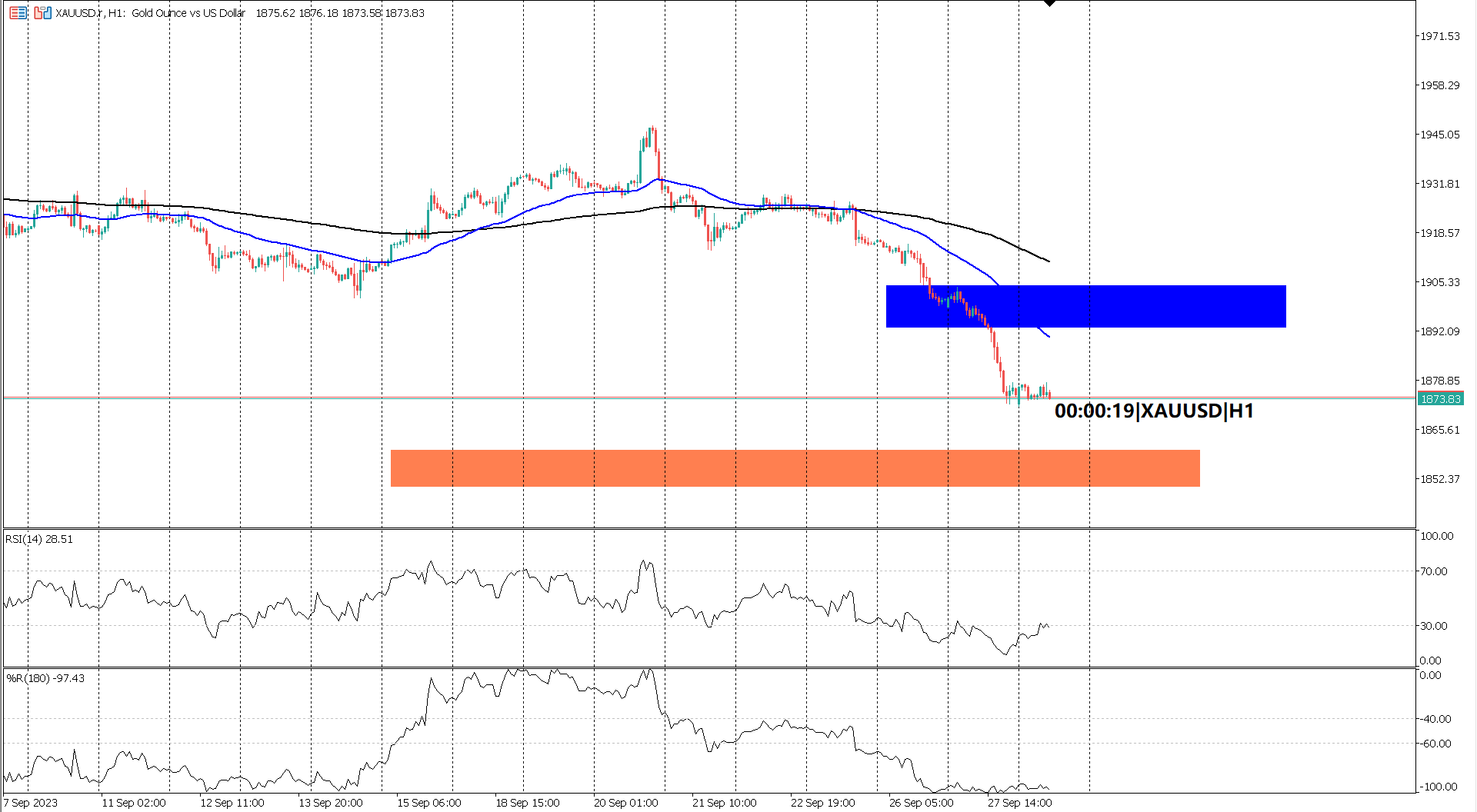 Precious Metals Hold Breath: Gold's Tight Range Pre-US GDP